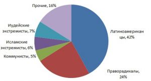 схема